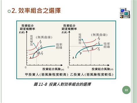 效率前緣|效率投資組合怎麼做？如何修正效率前緣過度集中在特。